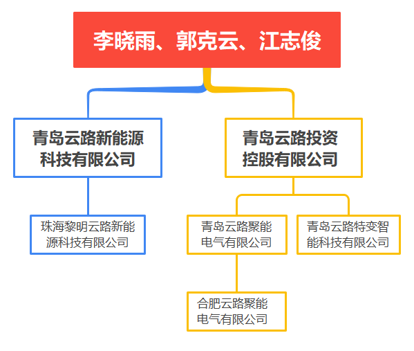 声明